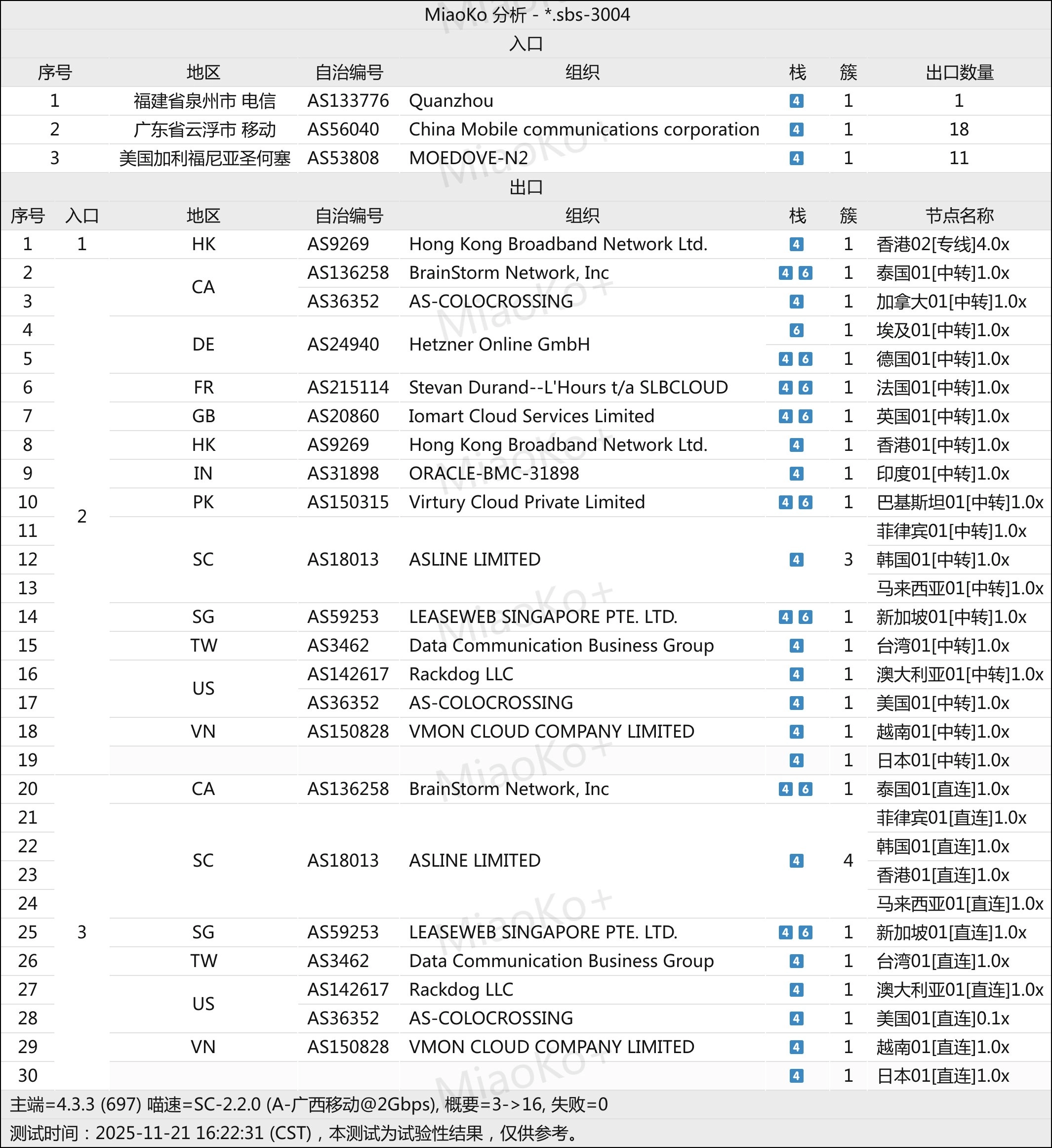 机场推荐之万山海机场测速