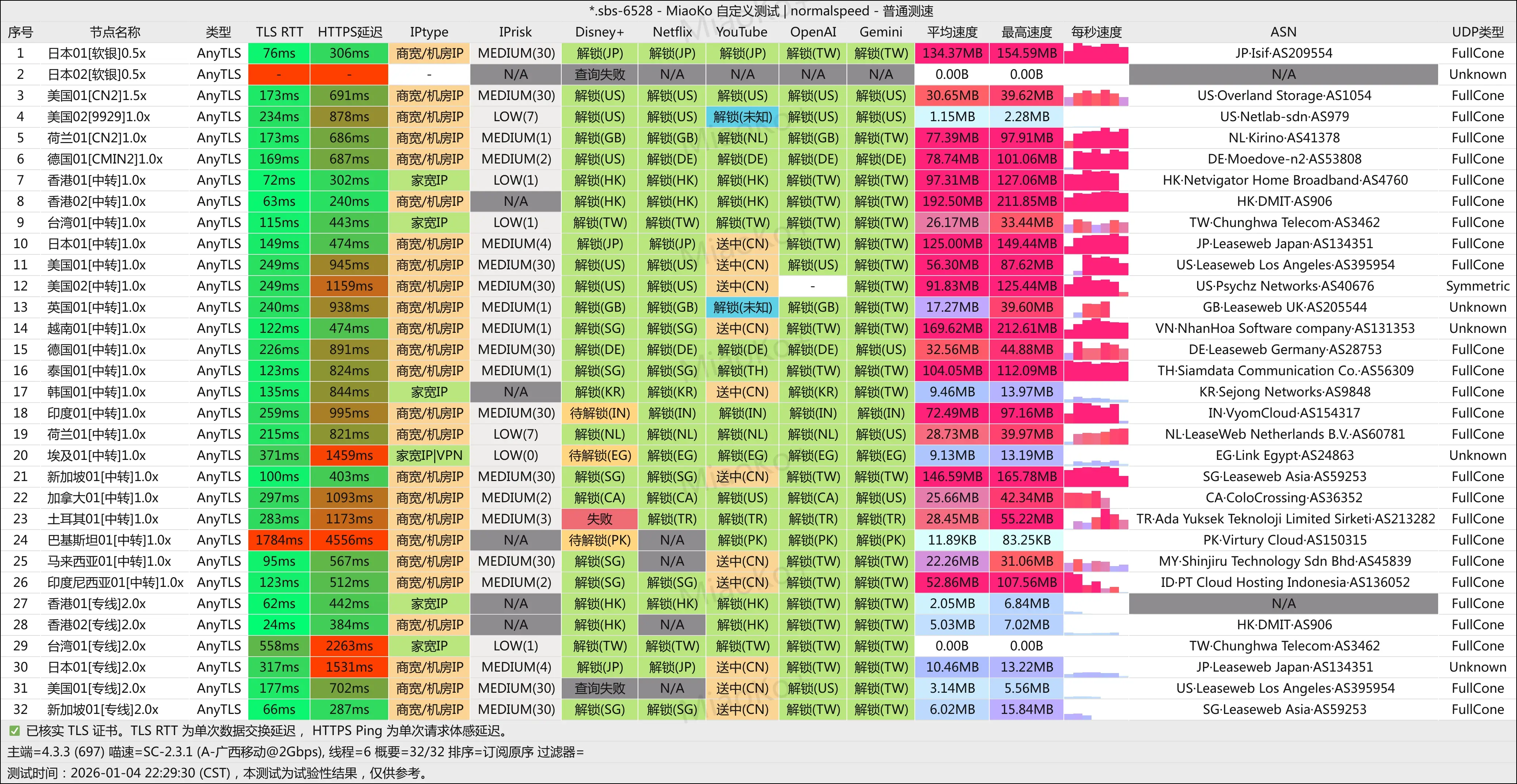 机场推荐之瑶瑶领先机场测速